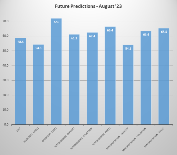 Future Predictions August 2023 image