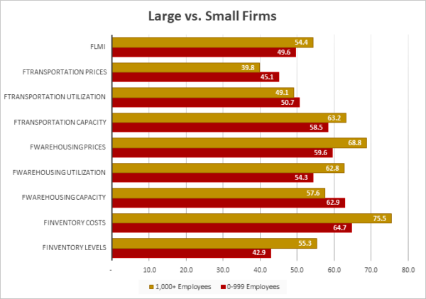 Large vs Small Firms August 2023 image