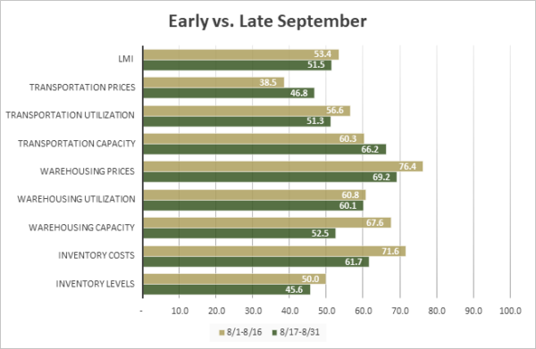 Early vs late September 2023 image