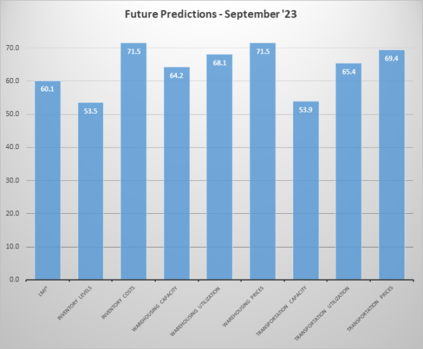 Future Predictions September 2023 image