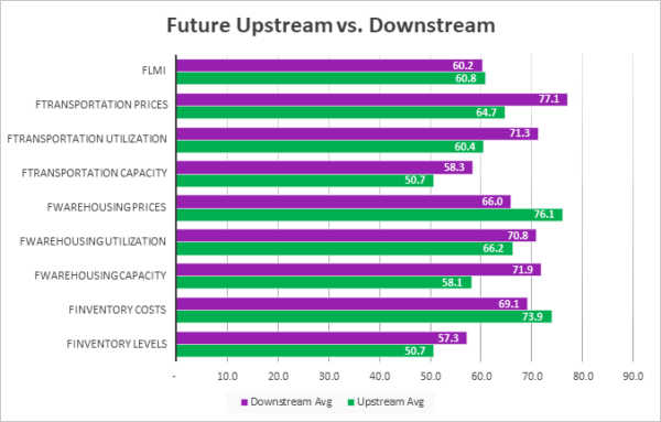 Future Upstream vs Downstream Sept 2023 image