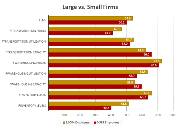 Large vs Small Firms September 2023 image
