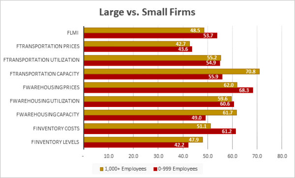 Large vs small firms December 2023 graphic