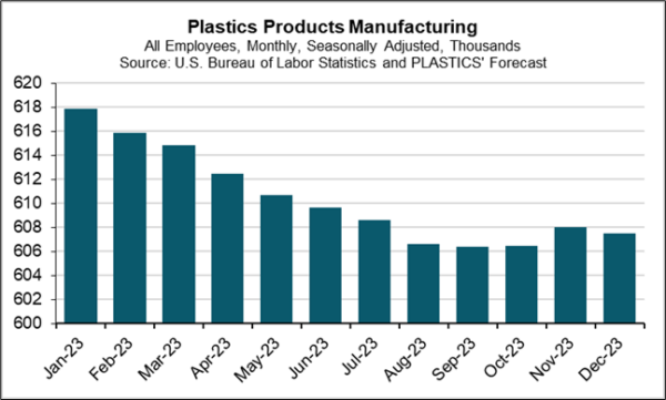 Plastics Manufacturing Employment image 3