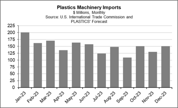Plastics Machinery Imports image 7