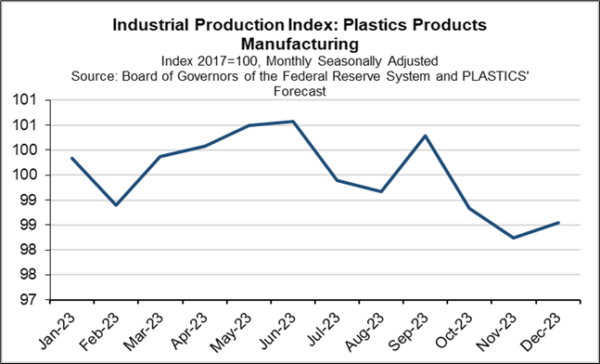 Plastic Products Manufacturing graphic 1