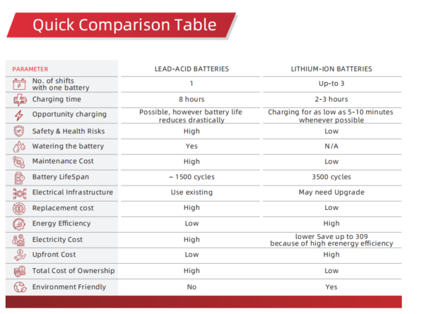 Lithium-ion batteries price image