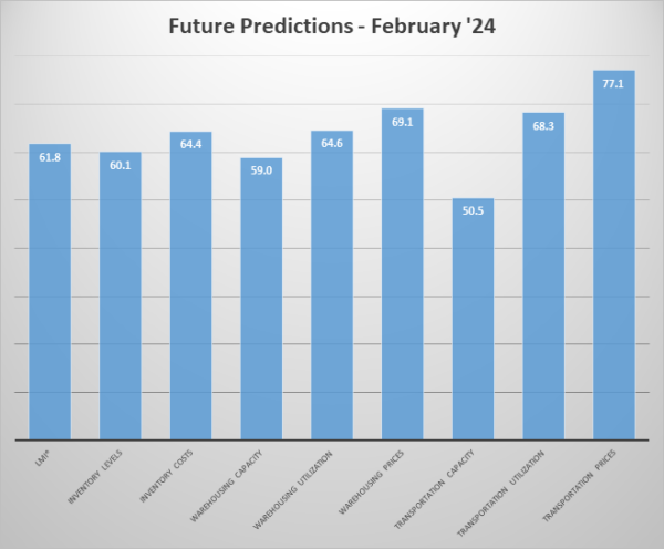 Future Predictions Feb 24 image