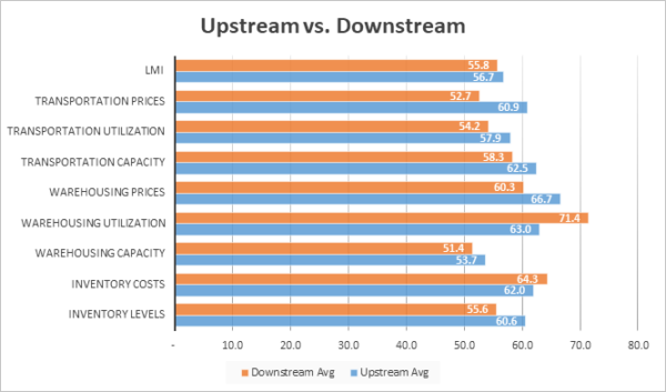 Upstream vs Downstream February 24 graphic