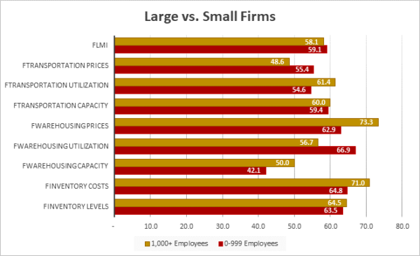 large vs small firms April 2024 graph