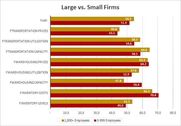 Large vs small firms 2024