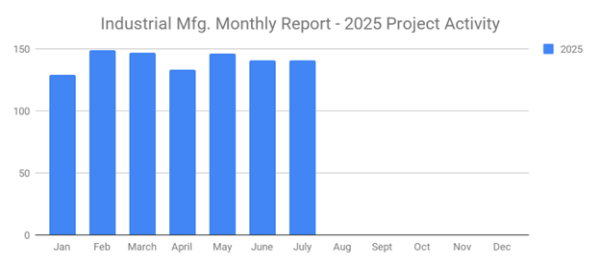 SalesLeads August 2025
