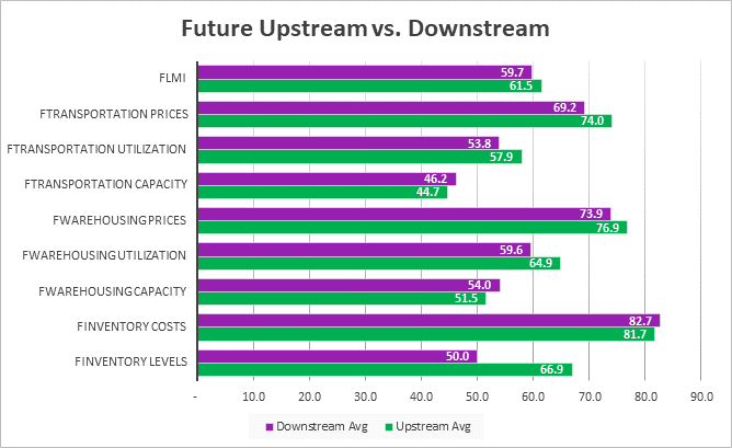 Future Upstream vs downstream graph July 2025