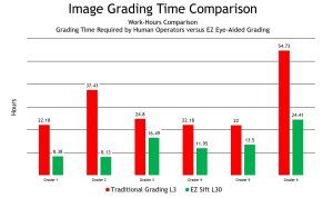 EZ Eye Comparison Data graph 2025