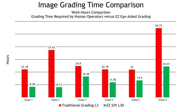 EZ Eye Comparison Data graph 2025