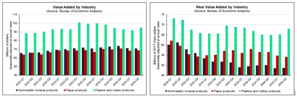 Plastics graphs