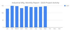 SalesLeads October 2025 graph