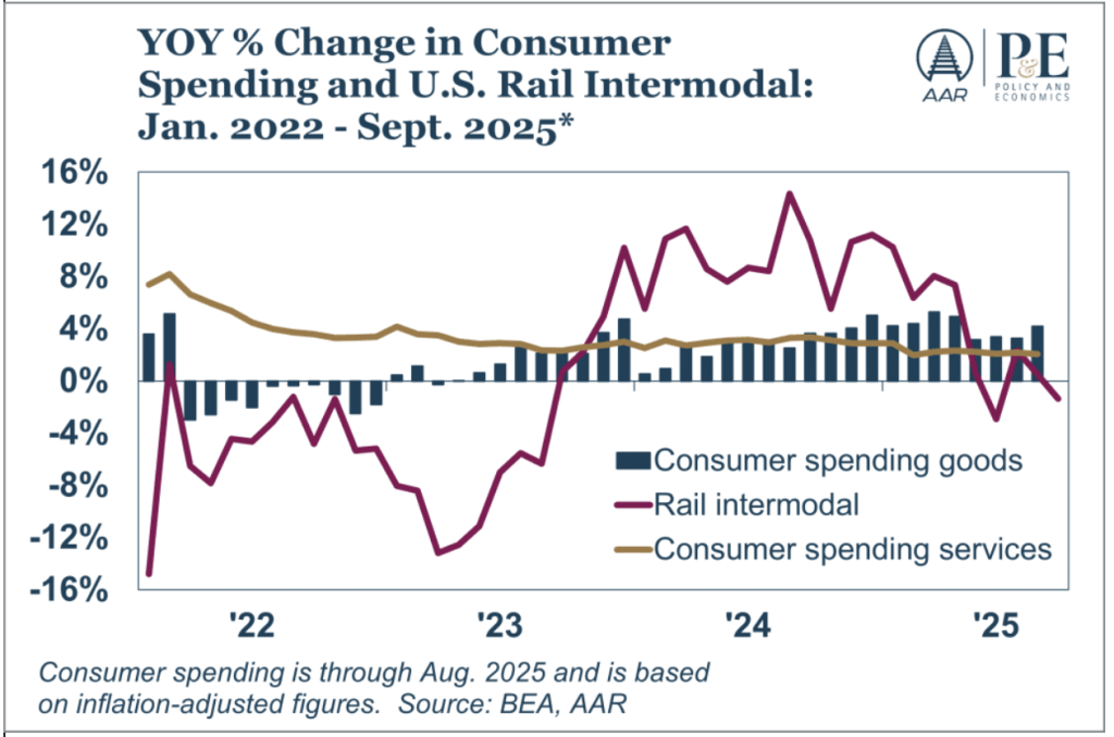 Freight Rail Data Offers Economic Insight image 2