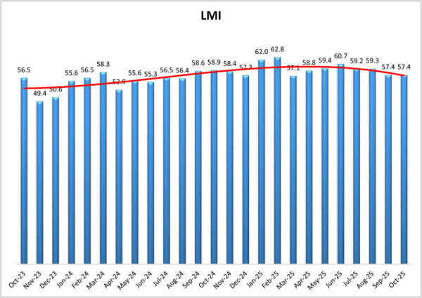 LMI graph image