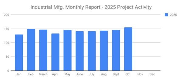 Sales Leads November 2025