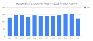 SalesLeads December 2025 graph