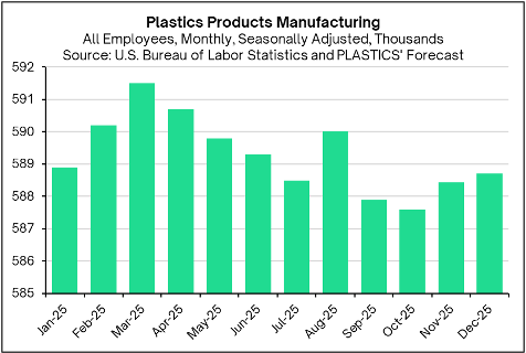 Seven Charts Defining the U.S. Plastics Industry in 2025 3 image