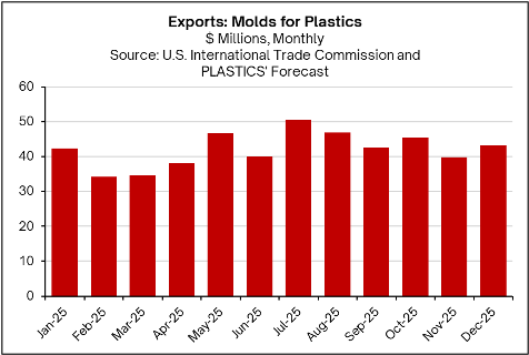 Seven Charts Defining the U.S. Plastics Industry in 2025 4 image