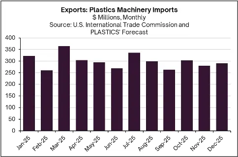 Seven Charts Defining the U.S. Plastics Industry in 2025 7 image