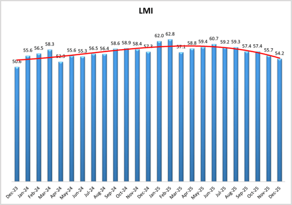 LMI graph
