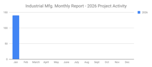 01 2026 Industrial graph