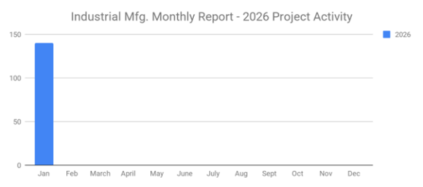 01 2026 Industrial graph