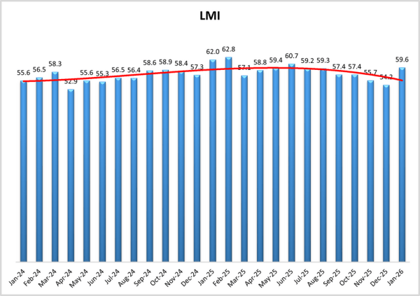 LMI