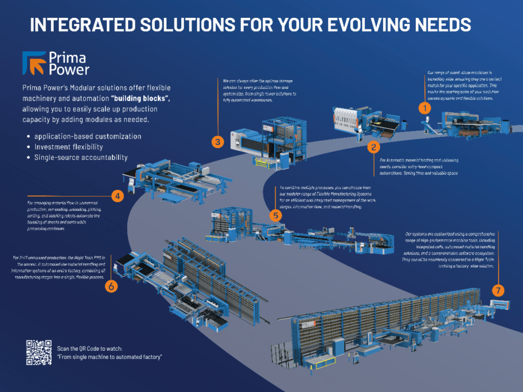 Future of Sheet Metal Automation 2 image