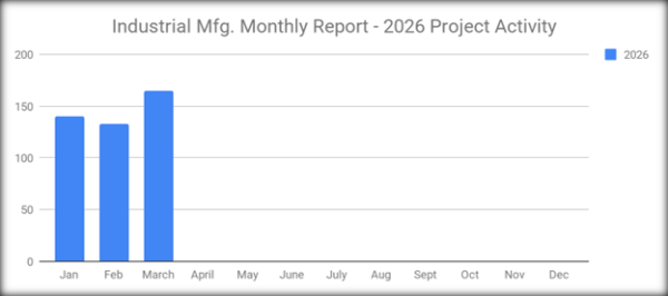 SalesLeads April 2026