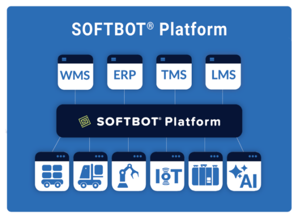 SVT Robotics Softbot Intelligence image 2026