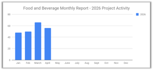 Food and Beverage graph