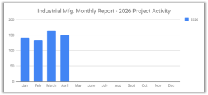 Inudstrial SalesLeads 2026 April