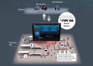 Mitsubishi Electric launches next-generation GOT3000 HMI