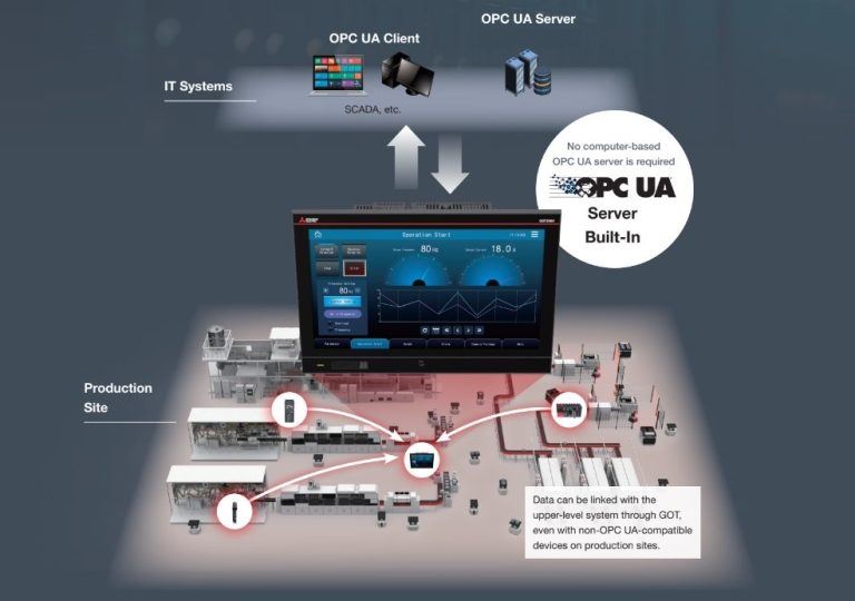 Mitsubishi Electric US, Mitsubishi Electric launches next-generation GOT3000 HMI