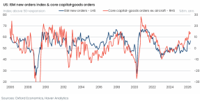 Oxford Economics June 26 chart 1 image