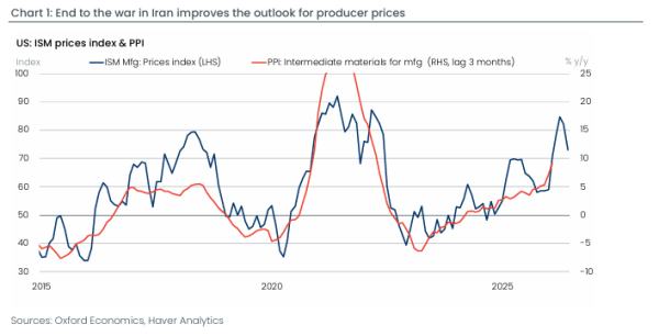 Oxford Economics chart July 2026