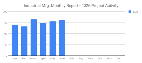 SalesLeads July 2026 graph